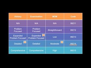 E&M Coding For Psychiatry