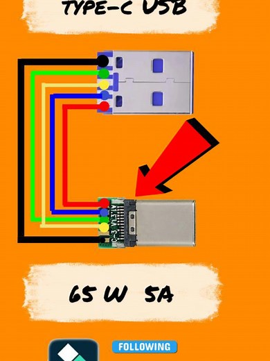 USB C Pinout - All USB 2.0-3.0 Type Pin Diagram