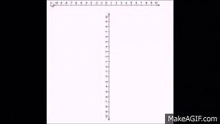 Cartesian Plane (X Y Graph): Definition, Quadrants, Ordinate, Abscissa