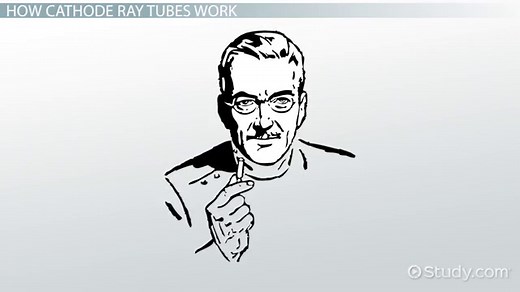 J.J. Thomson's Cathode Ray Tube Experiment | Definition & Diagram