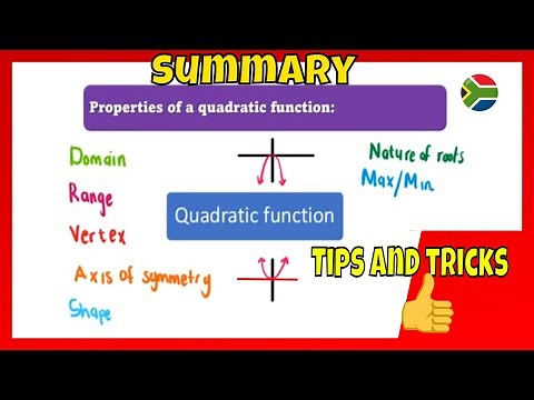 Quadratic functions- explained, simplified and made easy.