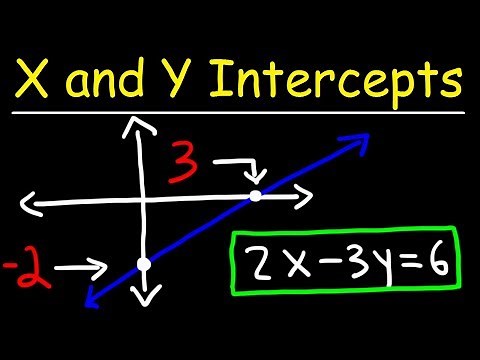 How to Find the X Intercept