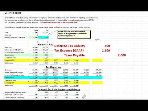 Deferred Taxes The Basics