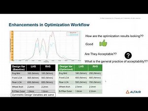 HyperWorks 2022.2 Release Highlights: NVH Director