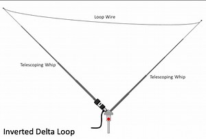 Testing the new Chameleon Tactical Delta Loop (CHA TDL) antenna