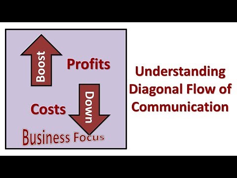 Understanding Diagonal Flow of Communication