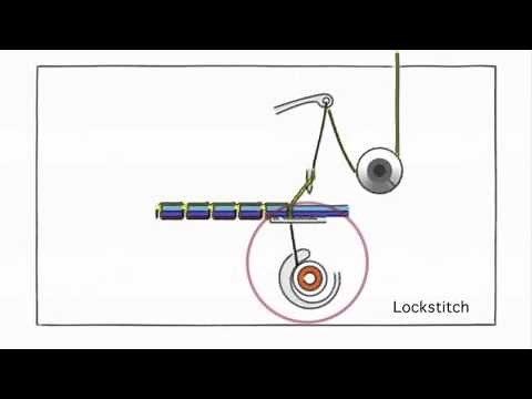Sewing Machine Anatomy: How a Stitch is Made