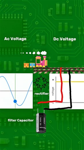 Ac voltage to dc Voltage : #shorts #electronics #electrical #rectifier #animation #engineering