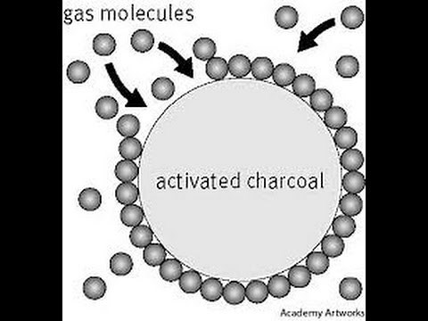 Adsorption and adsorption introduction