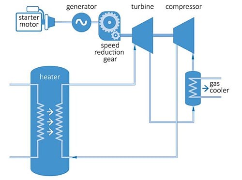 What Are Supercritical CO2 Power Cycles?