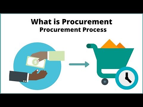 What is Procurement? | Procurement Process (To the Point) #procurement
