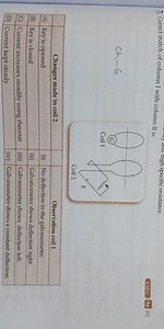 Correct match of column I with column II is: | Changes made in... | Filo