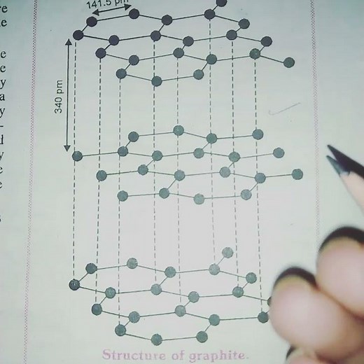 why graphite is good conductor of electricity