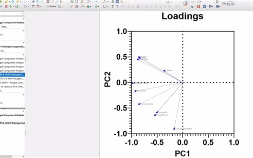 GraphPad Prism 9：主成分分析（PCA）