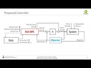 CDC21: RLO-MPC: Robust Learning-Based Output Feedback MPC for Uncertain Systems in Iterative Tasks