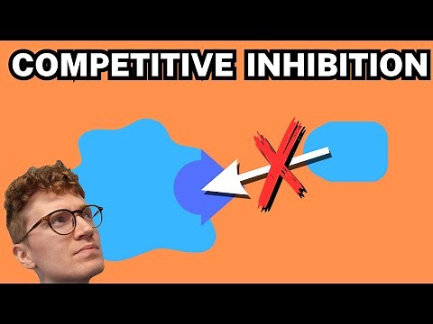 COMPETITIVE INHIBITION EXPLAINED