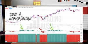 What is the Beep Boop indicator? Theory, strategies and 100 tests. - Lunch Break Investing