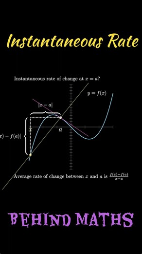 Instantaneous Rate Of Change #shorts #ytshorts #yt #mathematics
