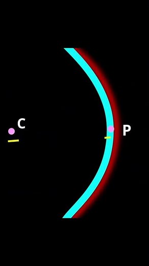 Understanding Spherical Mirrors: Centre of Curvature, Focus, and Pole Explained | Class 10 Physics