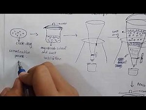 Extraction techniques for natural products/Percolation/Soxhlet extraction technique/Decoction