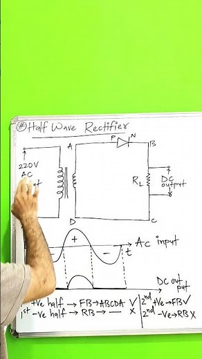 Half wave Rectifier | working | Basic Electronics | JEE