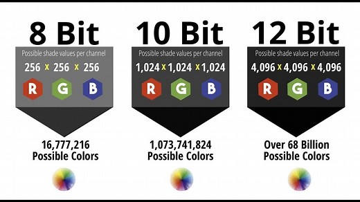 Bit depth explained - what 8Bit, 10Bit and 12Bit really means