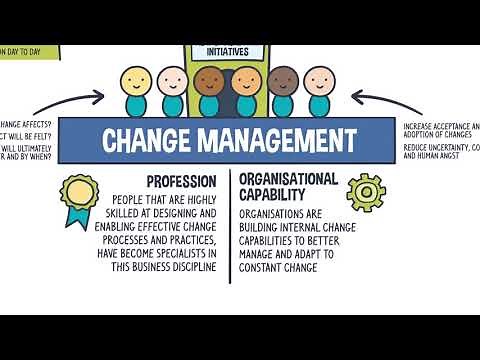 What is Change Management?