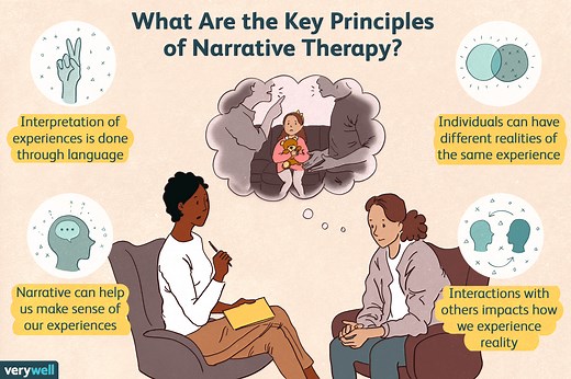What Is Narrative Therapy and How Does It Work?