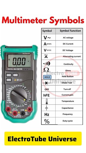 Multimeter Symbols explain | #shorts #shortsfeed #multimeter