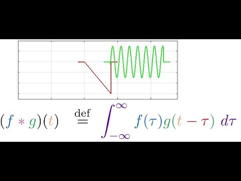 Real-Time Signal Convolution and Cross-Correlation Using Matlab