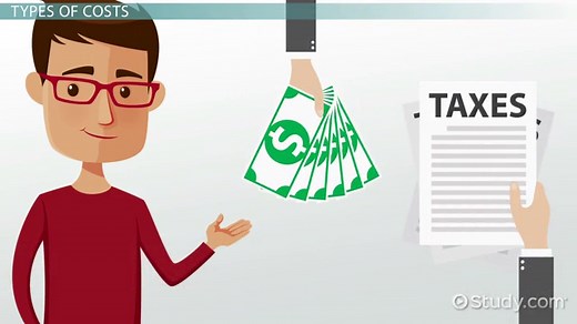 Implicit Cost Definition, Types & Examples