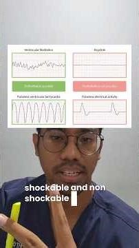 ACLS AHA Megacode, Part 1 (Indonesia)