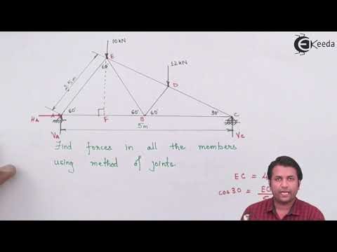 Method of Joint Example 1 - Analysis of Truses - Engineering Mechanics