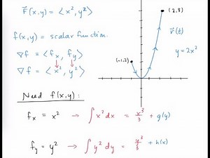 Fundamental Theorem of Line Integrals with Example