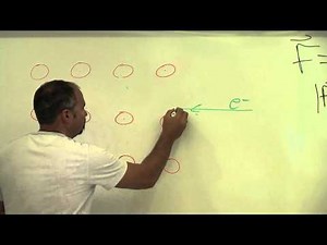 Right Hand Rule Explained