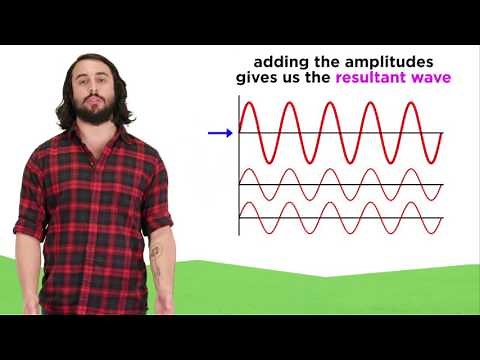 Interference, Reflection, and Diffraction