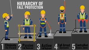 Why is it better to work in fall restraint than fall arrest? - Malta Dynamics