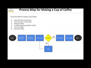 Process Mapping DMAIC