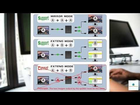 Review - 4K HDMI Splitter 1 in 2 Out Mirror Display Not Expand, Dual HDMI Splitter Hub to