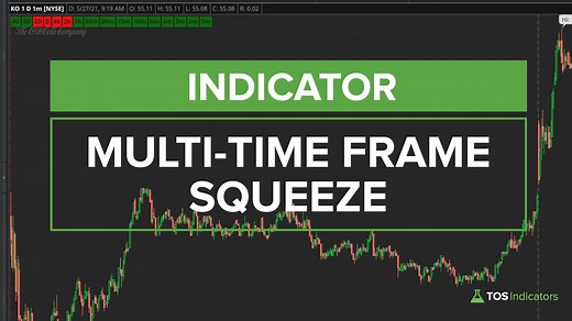 Multi-Time Frame (MTF) Squeeze - Free 25 Min Tutorial