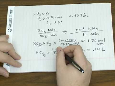 Converting Between Units of Concentration
