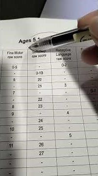 how to compute and interpret ECD CHECKLIST OF KINDERGARTEN