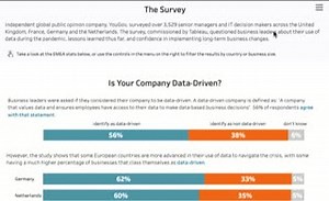 To learn how European businesses are navigating the pandemic, we partnered with YouGov to survey more than 3,500 senior managers and IT decision makers. On the blog, we're sharing top learnings from our research—check it out: https://tabsoft.co/35GX7gv | Tableau Software | Facebook