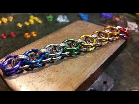 Helm Chain Tutorial