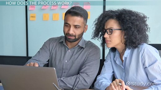 Planning Process Definition, Steps & Examples