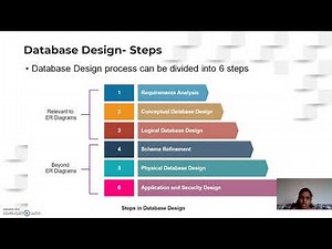 10. Database Design