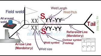 How to read Welding Symbols on Drawing & Blueprints