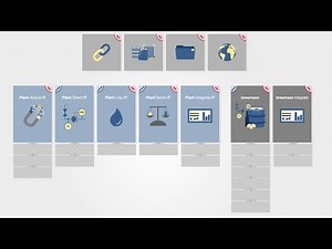 Process Control System & MES Solutions - ProLeiT - English