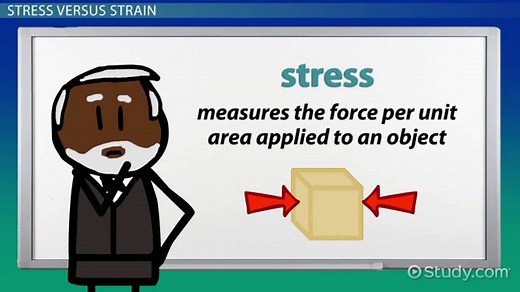 Young's Modulus | Definition, Equations & Examples