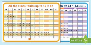 Times Tables Grids - Primary Resource